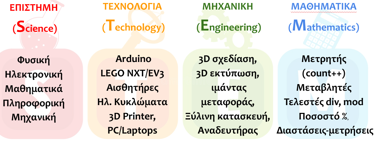 STEM