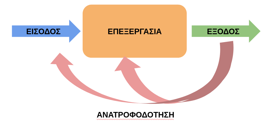 Καθολικό Υπόδειγμα Συστημάτων